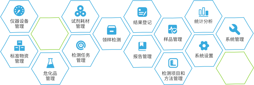实验室 LIMS 通用版系统功能