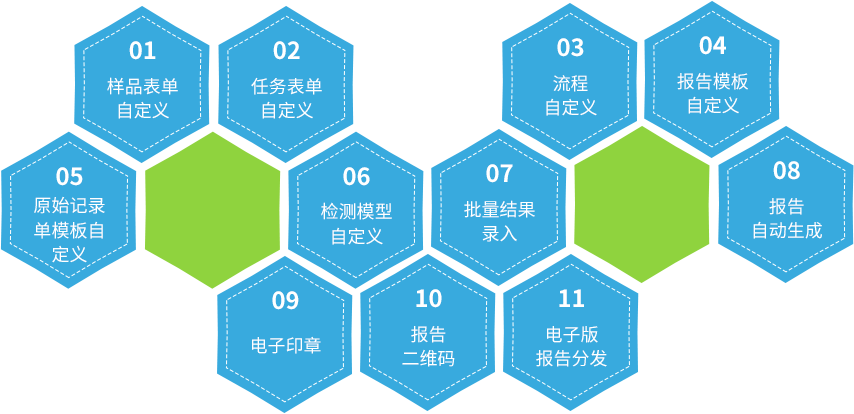 实验室 LIMS 十一项系统优势