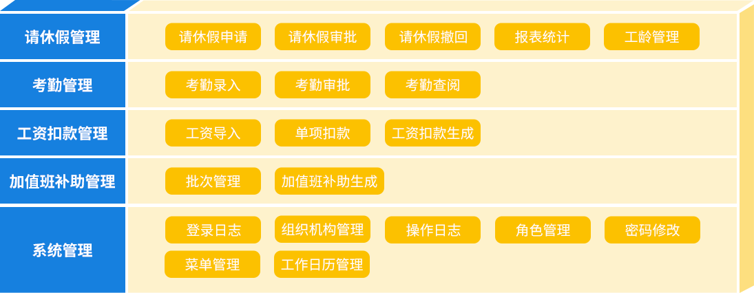 智慧政工考勤与工资补贴明细