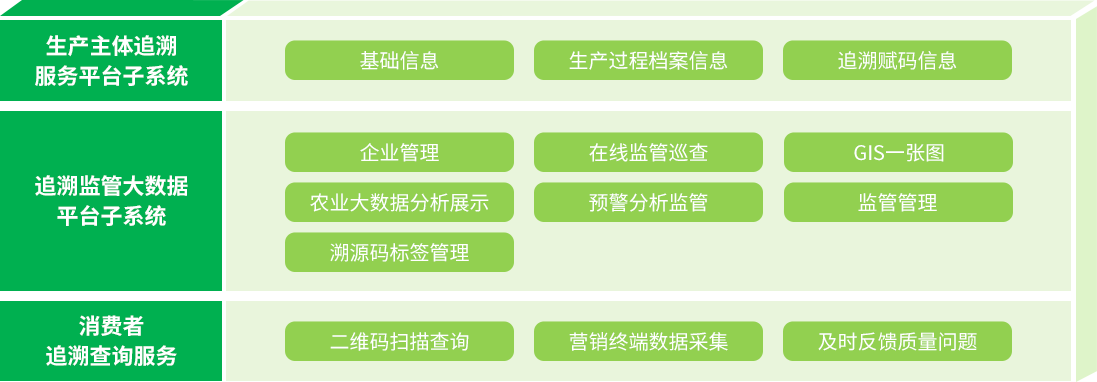 农产品溯源平台基础功能模块
